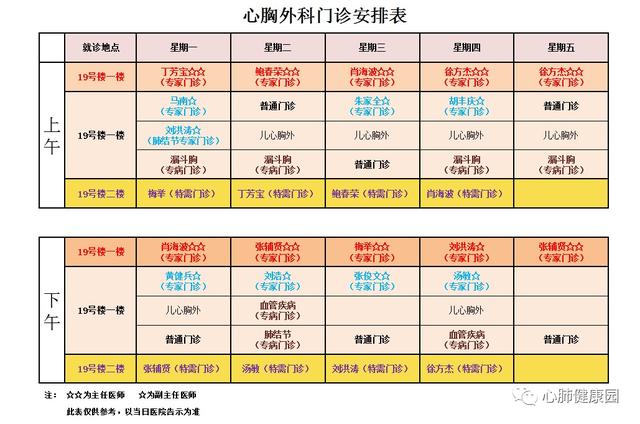 上海新华医院心胸外科·心脏大血管外科,国家临床重点专科.