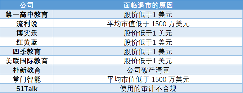 资料来源：蓝鲸教育通过公开资料整理