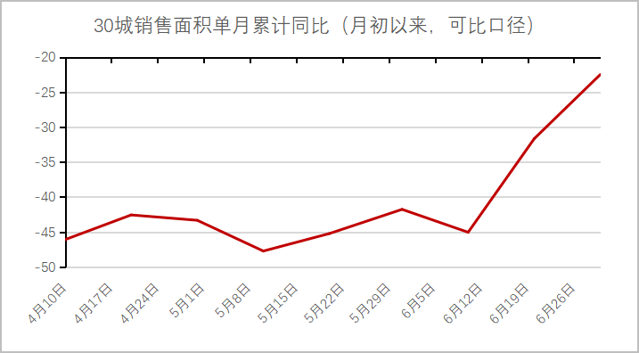 数据来源：Wind、东方红资产管理