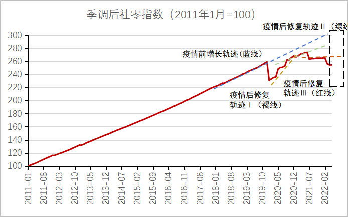 数据来源：Wind、东方红资产管理