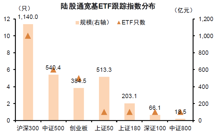 资料来源：Wind，中金公司研究部