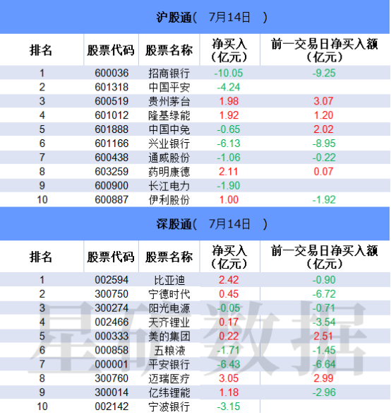 多只银行股继续遭外资大幅卖出 机构游资激烈博弈储能股