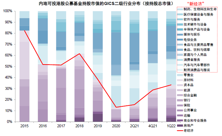 资料来源：Wind，中金公司研究部