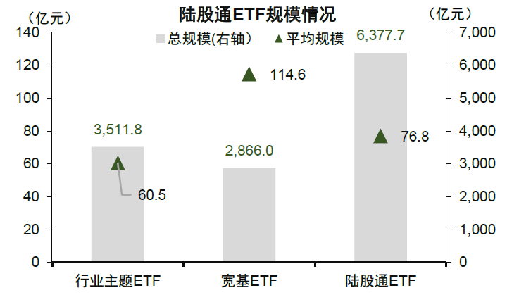 资料来源：Wind，中金公司研究部