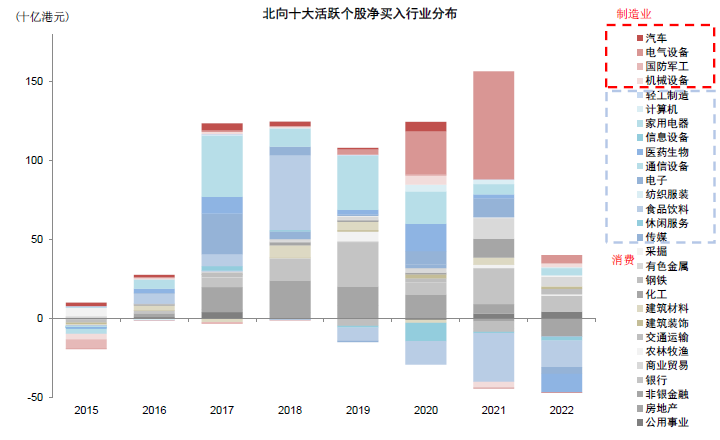 资料来源：Wind，中金公司研究部