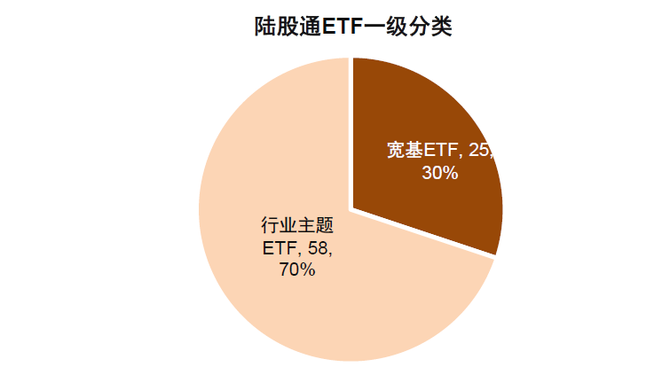 资料来源：Wind，中金公司研究部