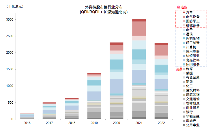 资料来源：Wind，中金公司研究部