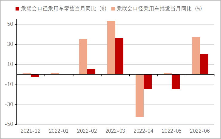 数据来源：Wind、东方红资产管理