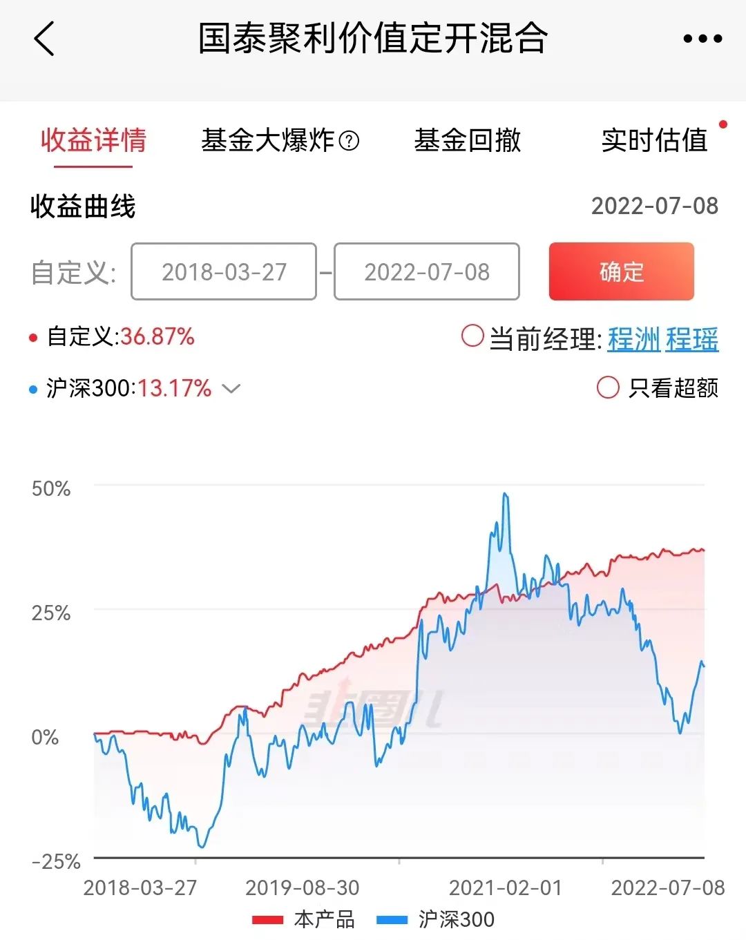 “期期正收益，这只“固收+”挺宝藏