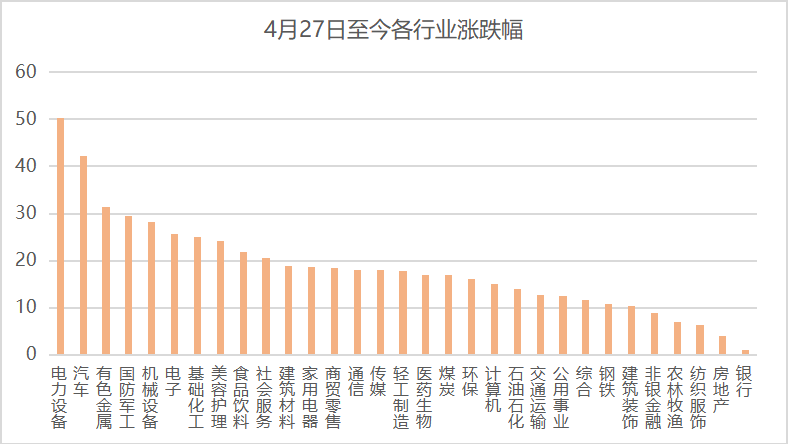 数据来源：Wind，东方红资产管理，数据截至2022年6月30日