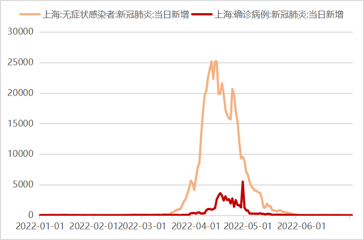 数据来源：Wind，东方红资产管理，数据截至2022年6月30日