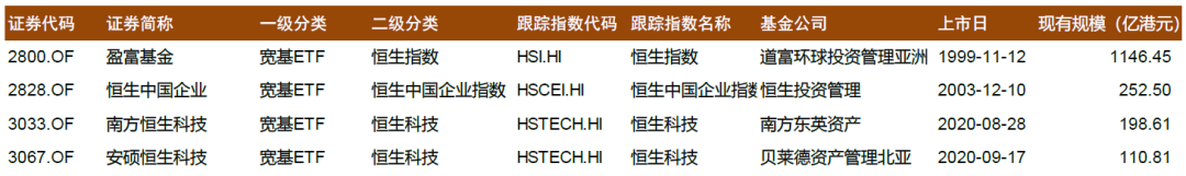资料来源：Wind，中金公司研究部；注：截至2022Q1