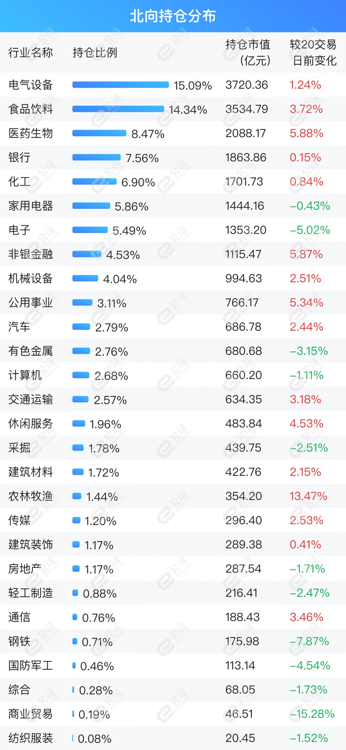 “北向资金单日净卖出68.75亿元，减仓银行、电子、电气设备