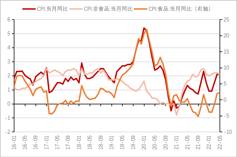 数据来源：Wind、东方红资产管理