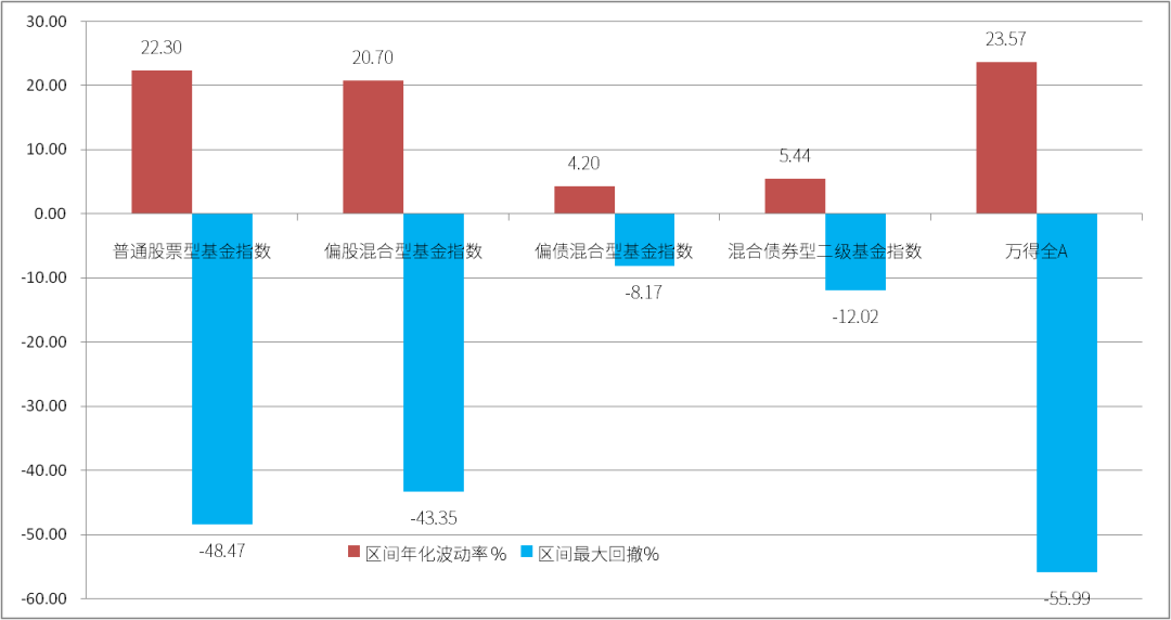 “​想舒服躺平？这只固收+精品了解下