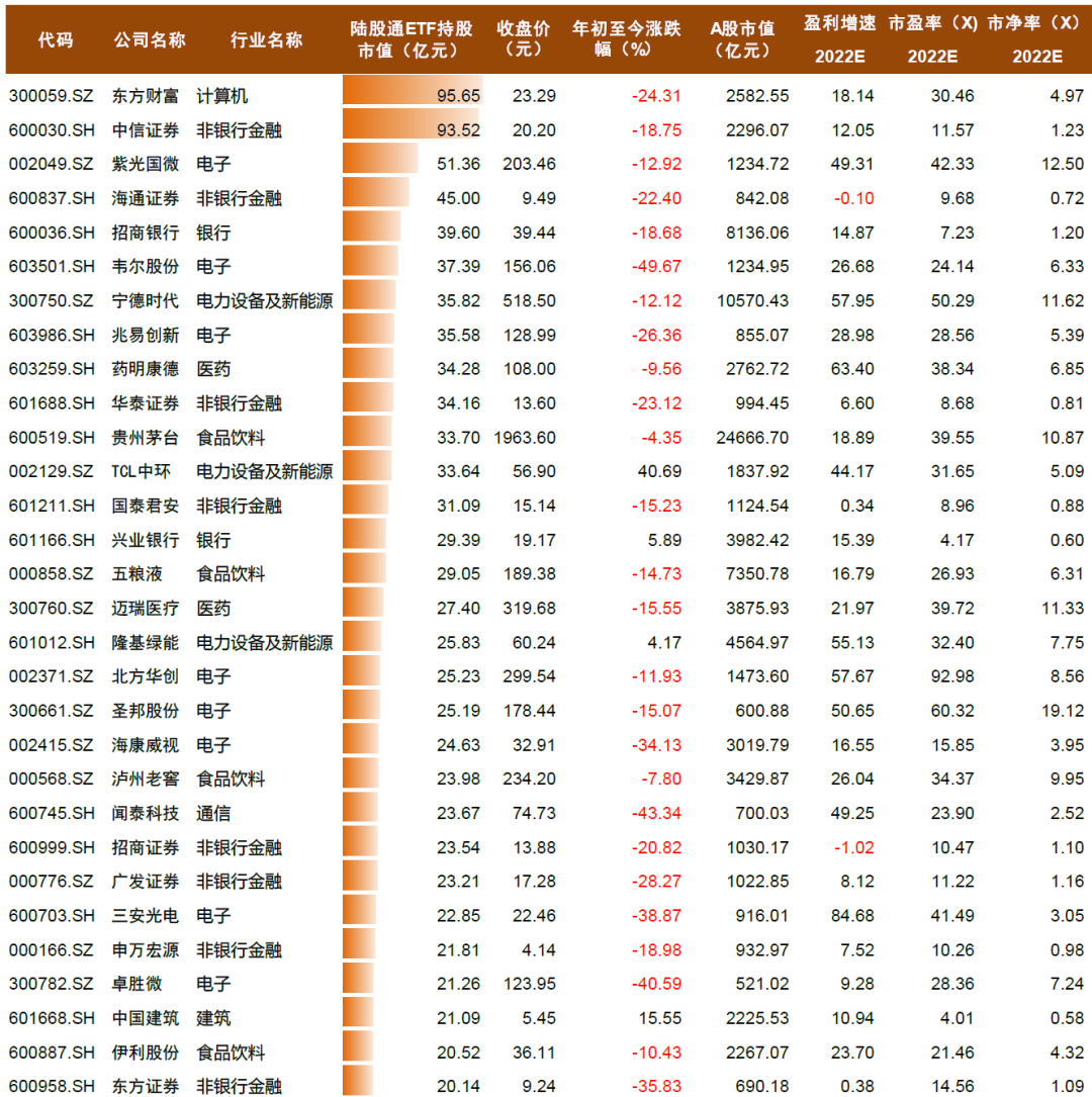 资料来源：Wind，中金公司研究部；注：截至7月11日