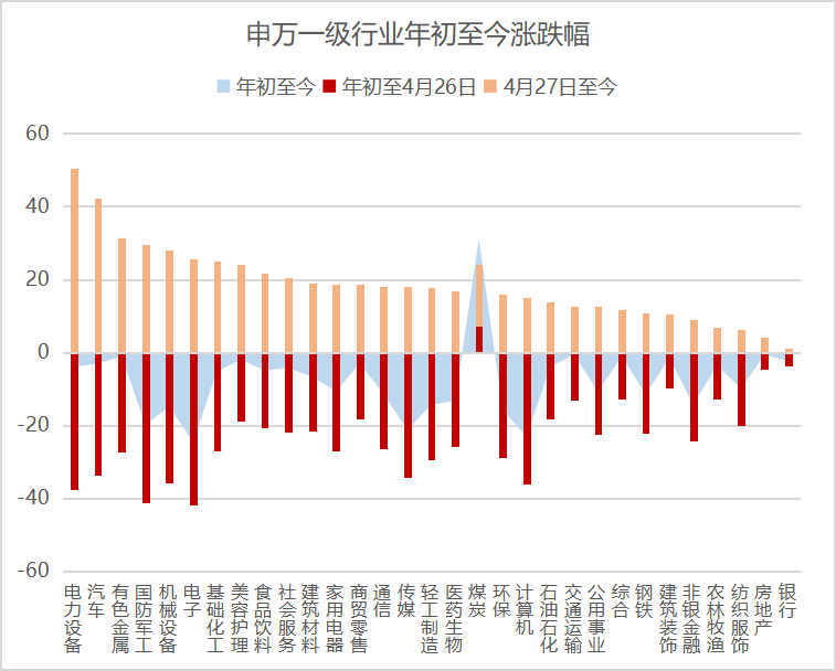 数据来源：Wind，东方红资产管理，数据截至2022年6月30日