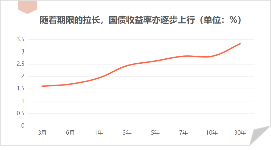 数据来源：中央国债登记结算有限责任公司，2022/7/12