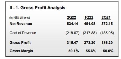 图1 台积电2022第二季度业绩