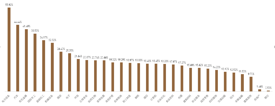 数据来源：wind，统计区间2022.4.27至2022.7.5。风险提示：指数过往业绩不预示其未来表现。