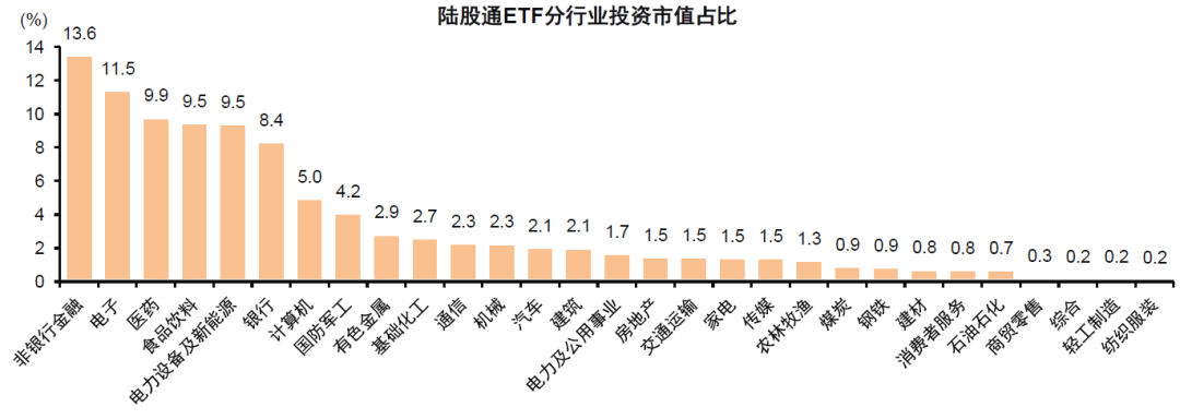 资料来源：Wind，中金公司研究部