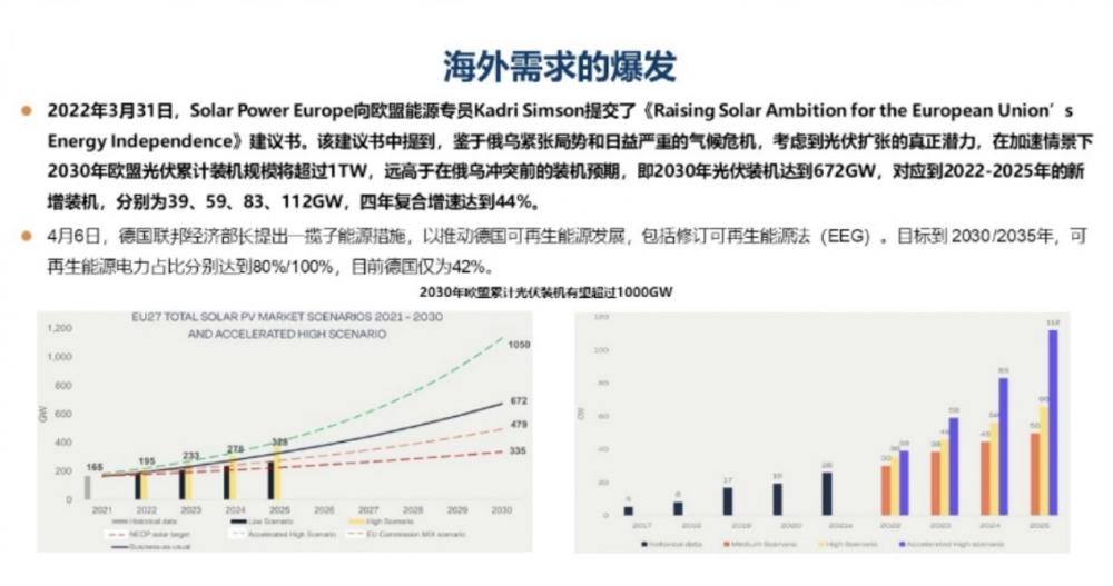 图片来源：《助力欧盟能源独立之太阳能规划》