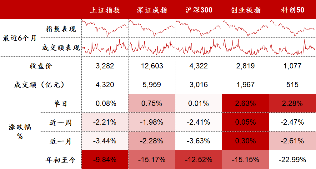 数据来源:Wind,东海基金整理。