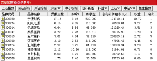 图片来源：通达信