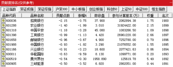 图片来源：通达信