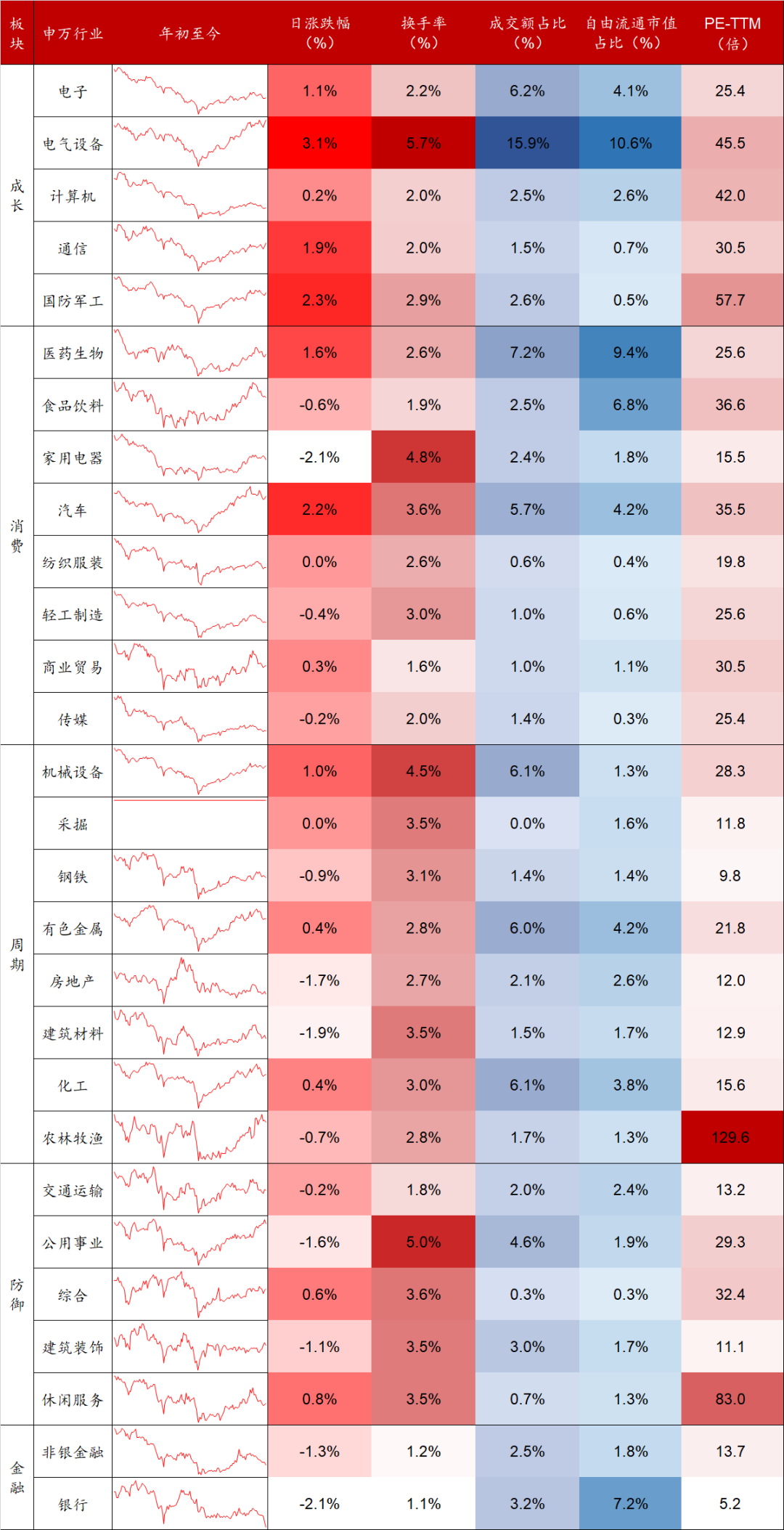 数据来源:Wind,东海基金整理。