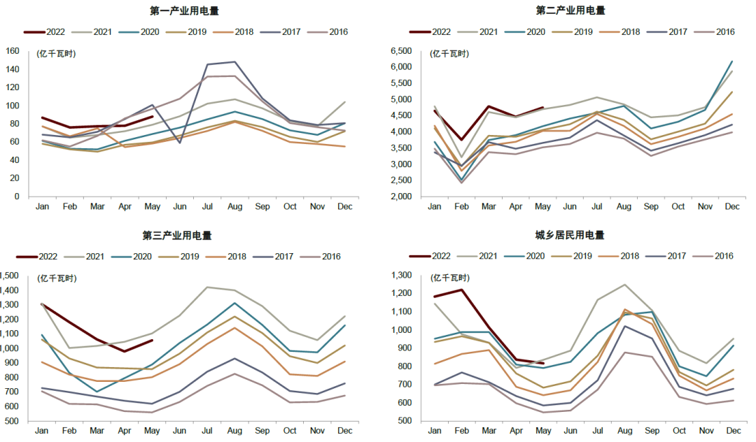 资料来源：Wind，中金公司研究部