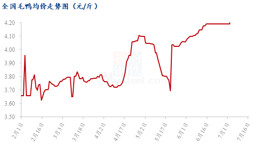 数据来源:钢联数据