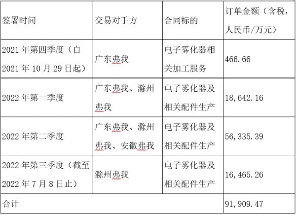 来源:上市公司公告