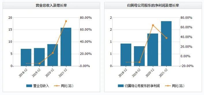数据来源: