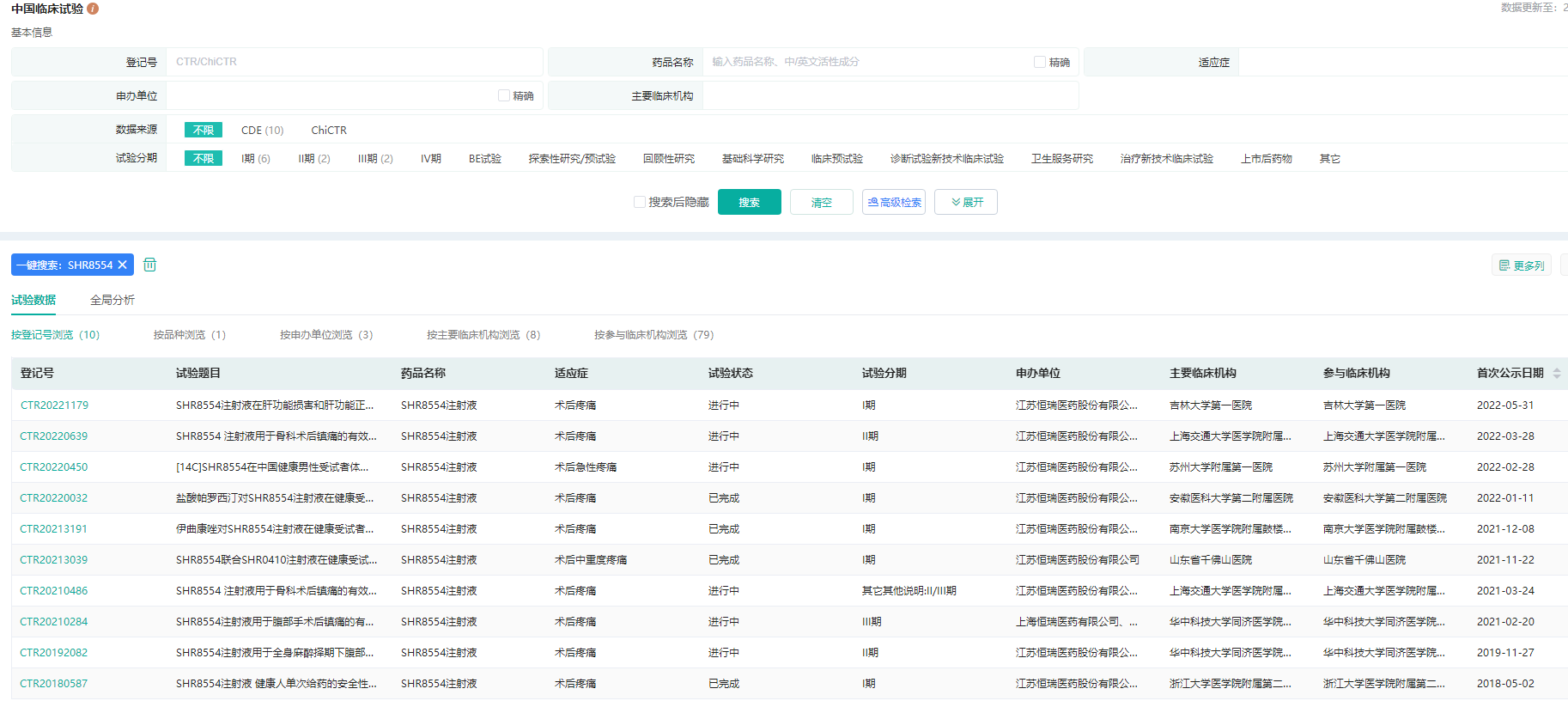 　　图片来源：药融云中国临床试验数据库