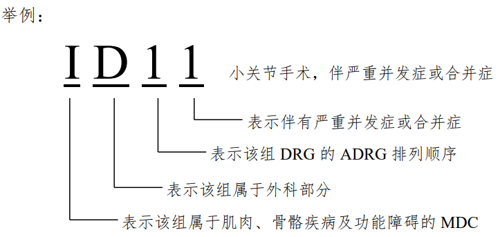 “【医药行业解读】集采有了哪些边际变化？
