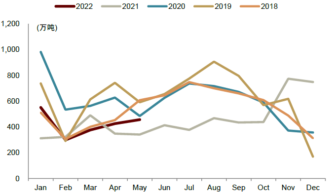 资料来源：Wind，中金公司研究部