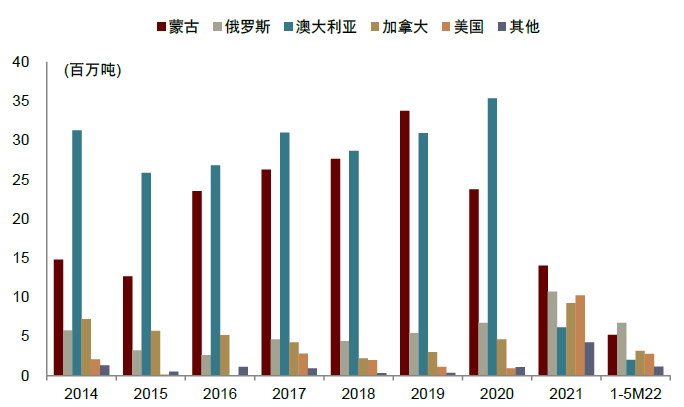 资料来源：煤炭资源网，中金公司研究部