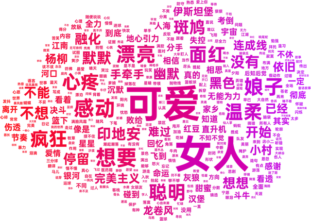 我们分析了68069字歌词告诉你周杰伦变没变丨图数馆