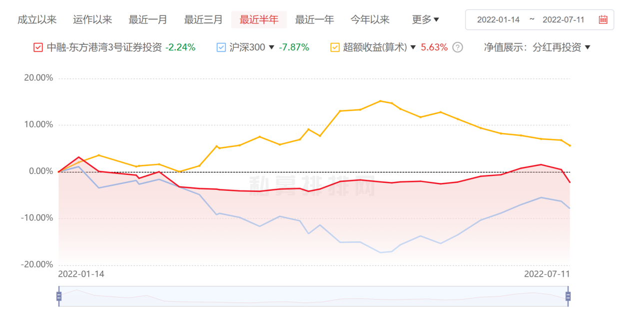 “但斌加仓！多只产品净值波动加剧，称三四季度或有“本垒打”机会，多家头部私募仓位正提升