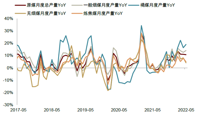 资料来源：煤炭资源网，中金公司研究部