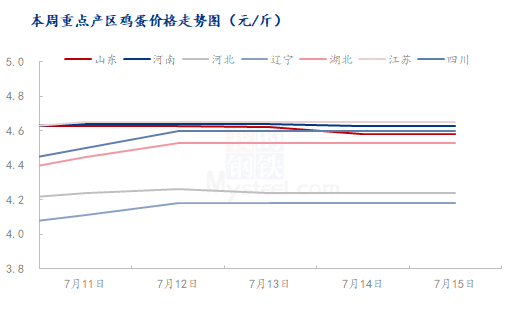 数据来源:钢联数据