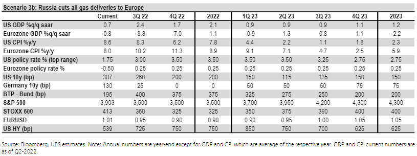 風險提示及免責條款