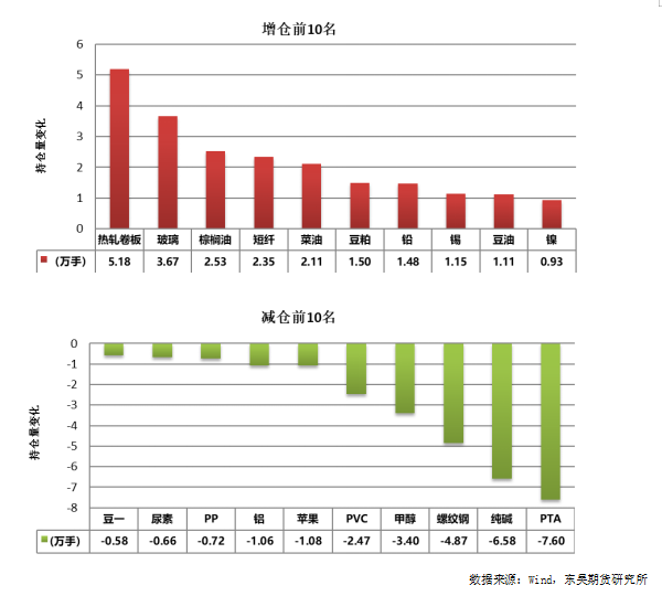 数据来源：