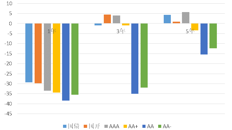 资料/数据来源：Wind，财通基金，2022/01-2022/06。