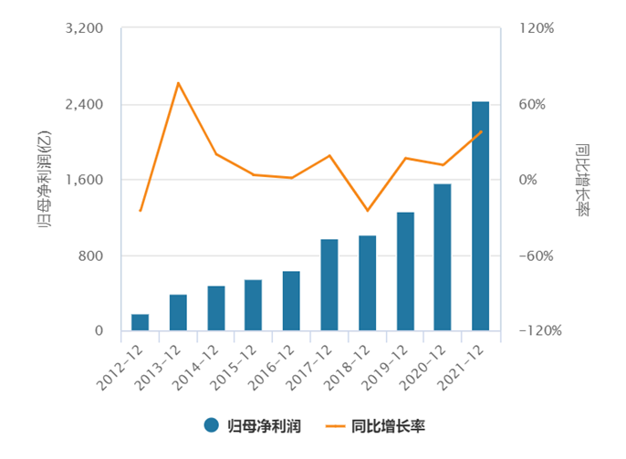 “科技股的梦醒时分