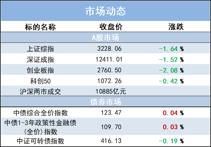 “碳市场碳金融信息点评