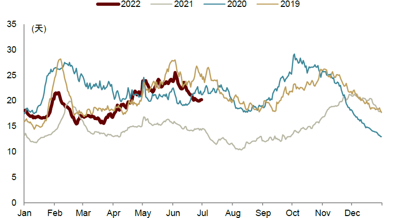 资料来源：CCTD，中金公司研究部