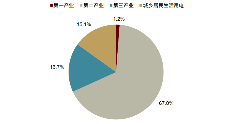 资料来源：Wind，中金公司研究部