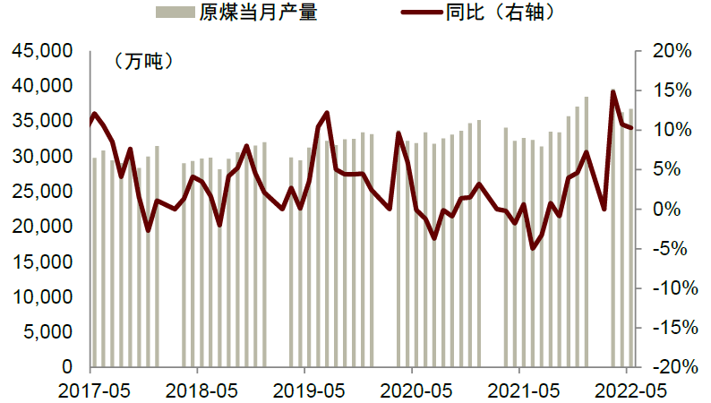 资料来源：Wind，中金公司研究部